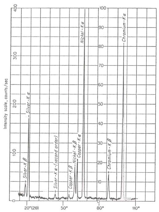 Caracterização dos Materiais Raios X 35000 30000 Fe 0.44 Pt 0.56 /Pt/SiO 2 FePt(111) 2θ = 40.