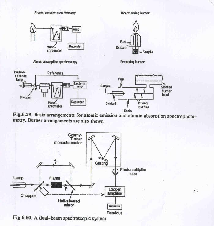 Caracterização dos