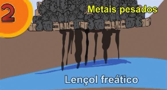 Já o aterro sanitário é menos prejudicial ao meio ambiente, pois é um local mais controlado onde o lixo é armazenado.