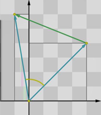 Operações com vetores no plano Unidade Sejam u = OP e v = OQ vetores não nulos, com P = (a, b) e Q = (α, β). Então (Figura.18), P Q = OQ OP = v u = (α a, β b). Seja θ = ( u, v ).