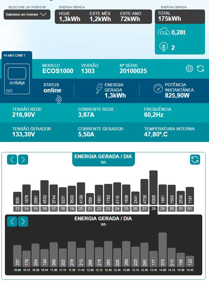 Figura 18: Tela Monitor -