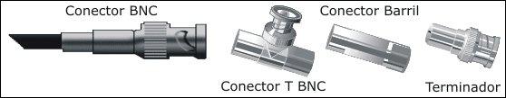 Cabo Coaxial Tipos de Conectores BNC Bayonet Neill Concelman Muito utilizado em equipamentos de rádio de baixa frequência, equipamentos de CFTV e em instrumentos de