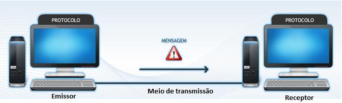 Componentes do Sistema