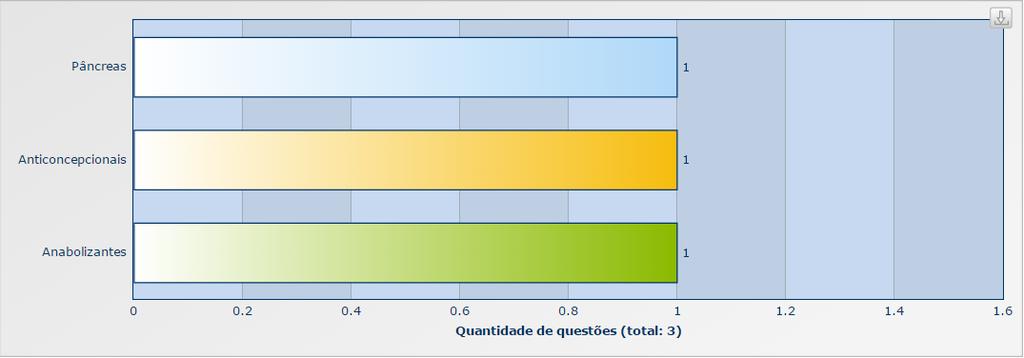 Coordenação