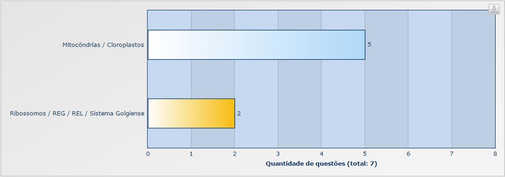 Dentro de Fisiologia celular Dentro de