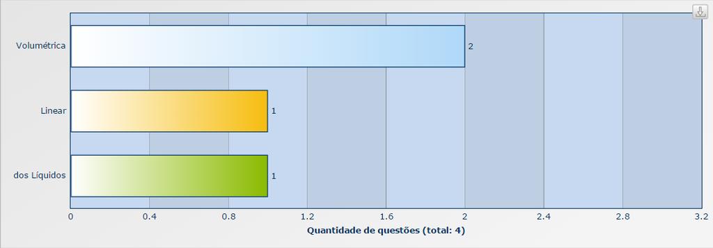 Dentro de Dilatação