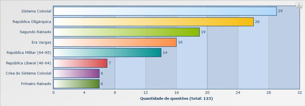 conhecimento: Ciências