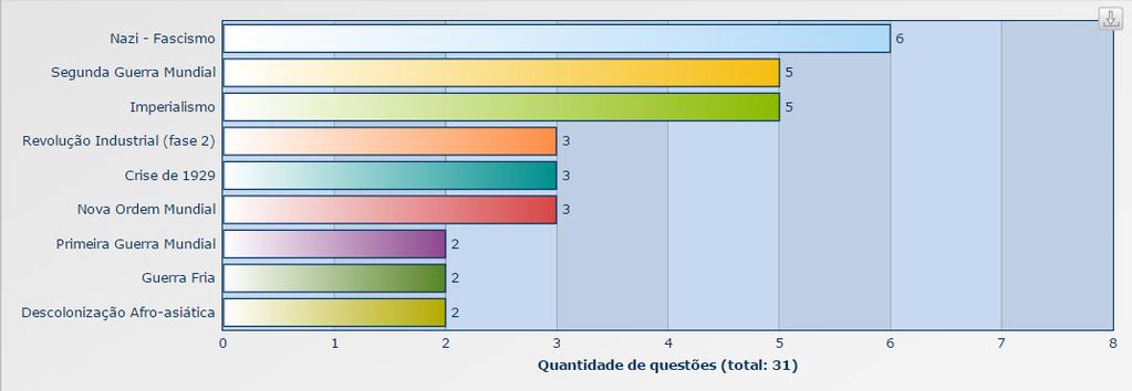 GERAL Dentro de Mundo