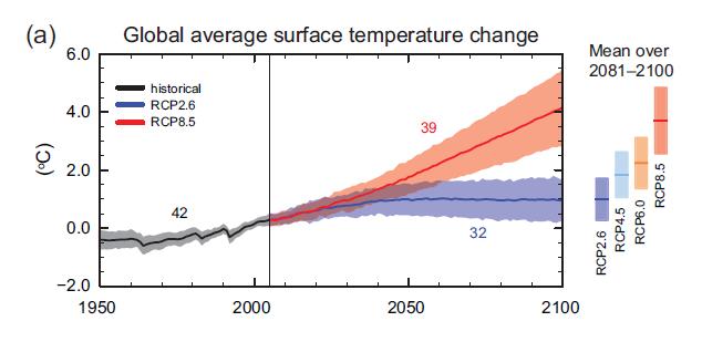 IPCC,