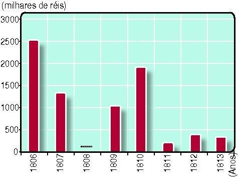 para Portugal.