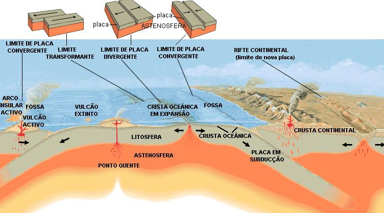 superfície terrestre!