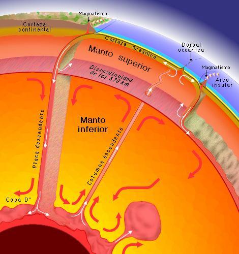 R E C U R S O S M I N E R A I S Onde podem ser encontrados? Os recursos naturais e energéticos ocorrem na litosfera!