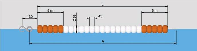 Used to mark out the individual lanes in competition swimming, they also serve to absorb waves produced by swimmers in adjoining lanes.