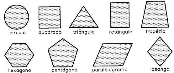 Figuras Geométricas Planas Uma figura é plana quando todos os seus pontos situam-se no mesmo plano.