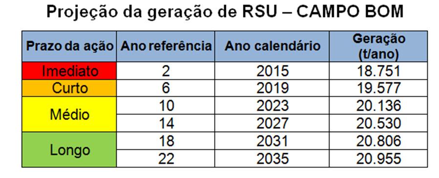 Limpeza urbana e gestão dos resíduos sólidos Melhores serviços de saneamento para todos =+ saúde+ mais desenvolvimento+ mais qualidade de vida.