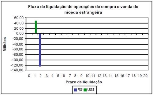 LINHA D1 As normas vigentes no Brasil impedem as operações de empréstimos interbancários em moeda estrangeira. Para contornar essa limitação, o mercado desenvolveu e pratica a operação linha d1.