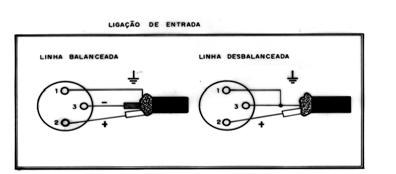 2.4 Conectando as entradas: As conexões de entrada são feitas por meio de um conector do tipo XLR de 3 pinos (Fig.2a) ou conectores ¼ (P10) (Fig.2b), situados no painel traseiro.