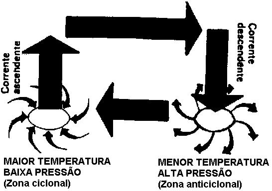 A dinâmica da