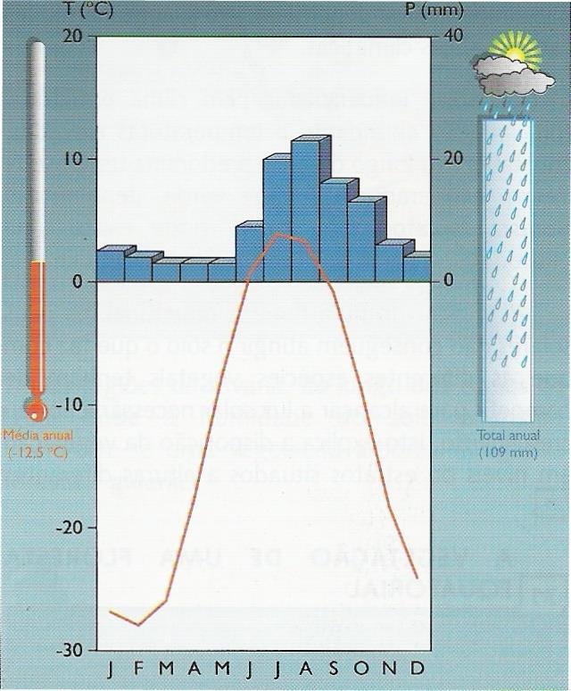 Clima