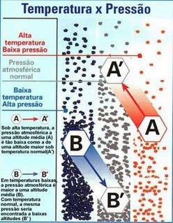 Quanto maior a altitude