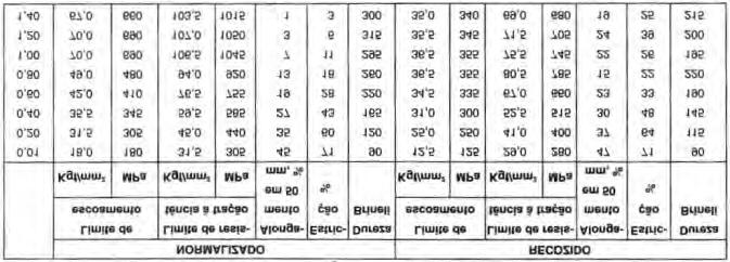 NORMALIZAÇÃO RESULTADOS OBTIDOS Comparando-se a estrutura normalizada com a recozida, tem-se na normalizada: a) Em um aço hipoeutetóide possivelmente menor quantidade de ferrita próeutetóide, e