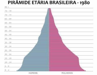 território.