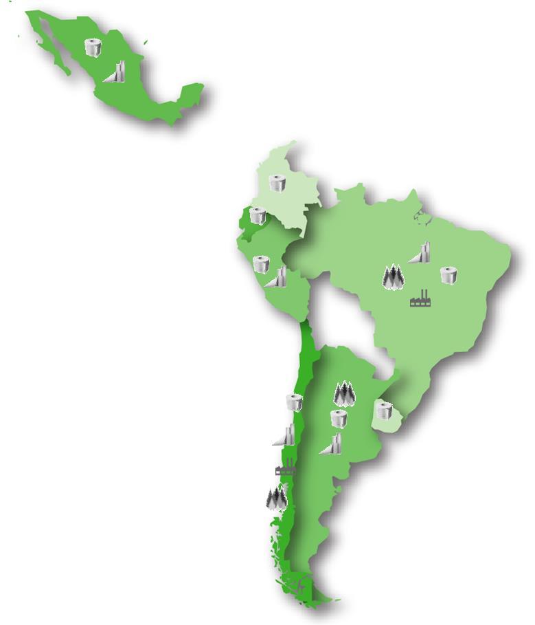 CMPC evoluiu como competidor de classe mundial CMPC expandiu-se significantemente na America Latina 11x foi o crescimento dos ativos desde 1990 5,000 Sales Breakdown Evolution (Million US$) 4,500