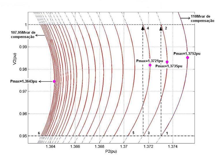 111 4.4.6 Efeito da Reoção de Capacitores Co 11 Ar de copensação reativa na barra 2 através de bancos de capacitores, tal qual se ostra na Figura 4.
