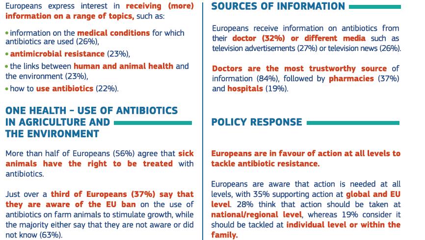 EU Barometer - Awareness 18