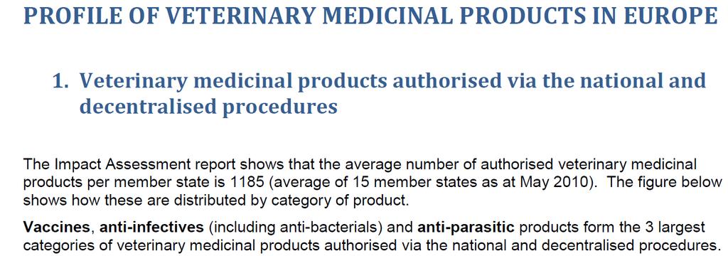 PERFIL DOS MEDICAMENTOS VETERINÁRIOS DISPONÍVEIS NA EUROPA 1.