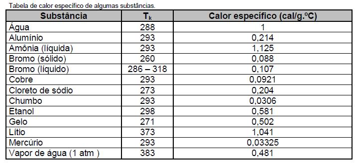 4.2 Vejamos alguns calores específicos: Note que a