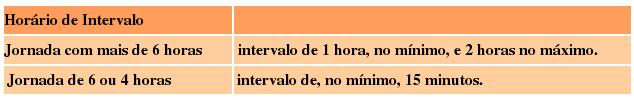 O período de descanso semanal é de 24 horas e, nesse caso, os domingos são escolhidos, preferencialmente, para esse descanso.