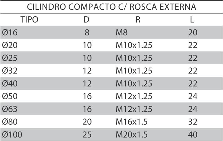 Cilindros Compactos c/ Rosca Externa R L D A Werk-Schott se