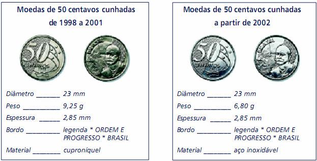 10 7.2. Anexo 2 Materiais da nota e da moeda Figura 2 Moedas de 50 centavos. Fonte: Banco Central do Brasil.