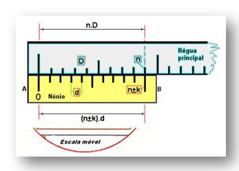 As diferenças entre a escala fixa e a escala móvel de um paquímetro podem ser calculadas pela sua resolução.