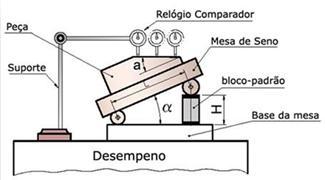 como referência de comparação o relógio comparador.