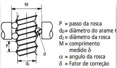 Calibração do Paralelismo entre as garras de Medições Externas: - Utilizando o Padrão Escalonado para Paquímetros fazer uma série de 3 (três) medições em cada ponto indicado na figura 1.