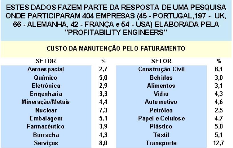 Custo da Manutenção em Relação ao