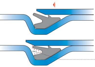 A concavidade da junta permite a atuação da pressão hidrostática (PHI) sobre o segundo lábio, pressionando-a sobre a parede da ponta do tubo para formar o sistema totalmente estanque.