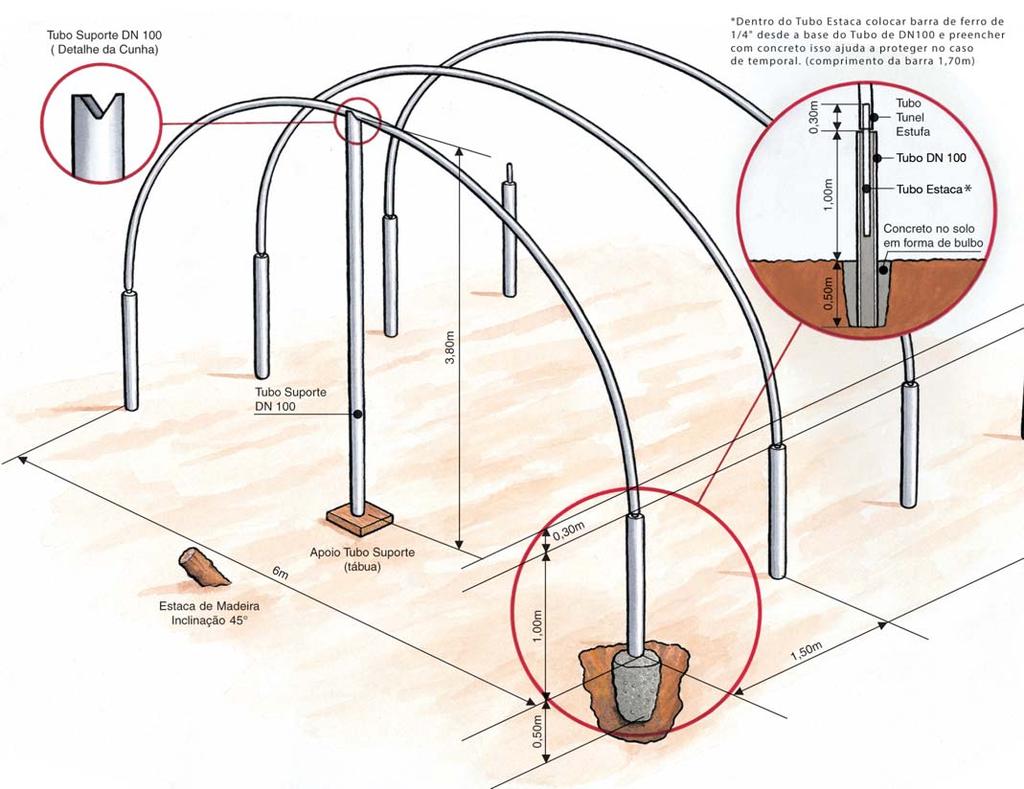 5 CULTIVO PROTEGIDO Nota: Usar barra de ferro de 3/8 concretada dentro do tubo estaca até o fundo do bulbo.