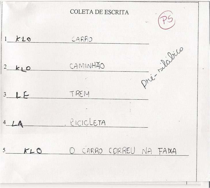 Laudo: Dislexia e déficit de atenção Anais do SIELP. Volume 1, Número 1. Uberlândia: EDUFU, 2011. ISSN 2237-8758 Figura 7.2.1 Amostra de escrita no mês de abril: pré-silábica Figura 7.