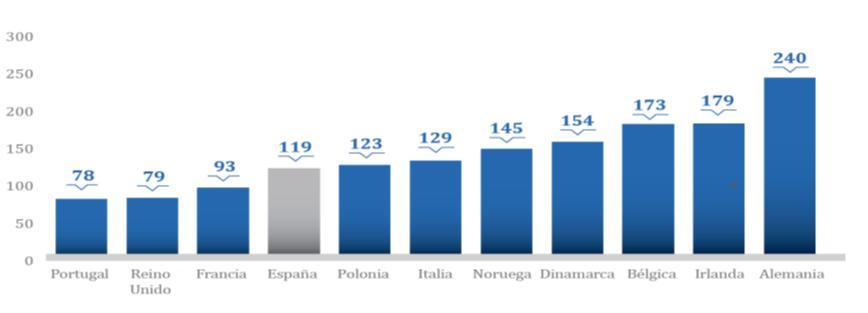 Direcção Geral dos Assuntos Económicos e Financeiros da Comissão Europeia: Cost-containment policies in public pharmaceutical spending in the EU, Giuseppe Carone, Christoph