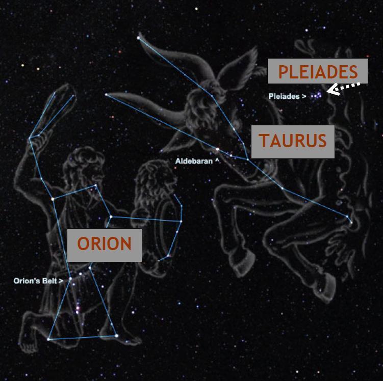 Atlas, Órion e Plêiades Mito Grego: Originalmente Ninfas Oréades, as plêiades fizeram parte do cortejo de Ártemis e, junto com as Híades, eram chamadas também de Atlântidas, Dodônidas ou Nisíadas, as