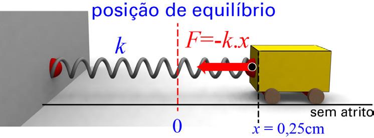 64 Licenciatura em Ciências USP/Univesp Módulo 1 Observando a expressão 11.