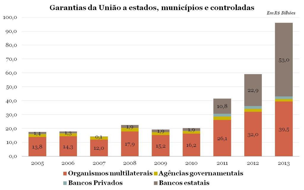 1 Nova Matriz Econômica nos