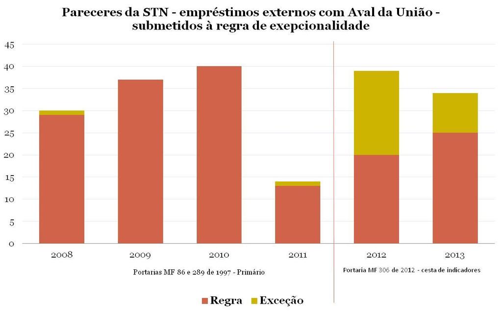 1 Nova Matriz Econômica nos