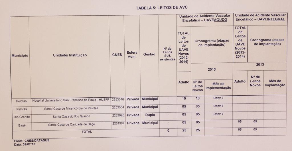 PLANO REGIONAL DE