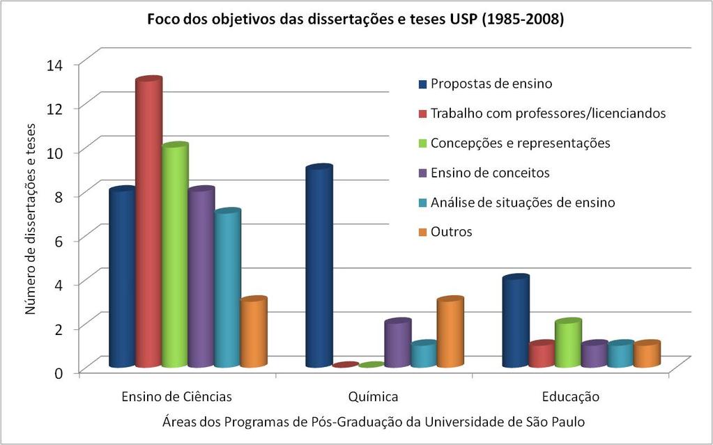 aspectos estão o estudo do desenvolvimento histórico, da forma de abordagem, análise epistemológica, contextualização e interdisciplinaridade.