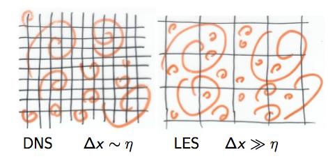 SIMULAÇÕES NUMÉRICAS DAS