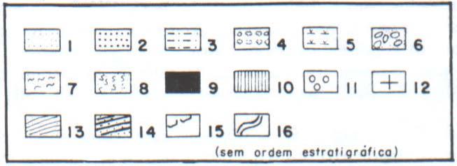 margens lagunares, em contato como reverso do cordão litorâneo e pela presença de cúspides internos, sugerindo que estas lagunas eram mais largas do que a configuração atual.